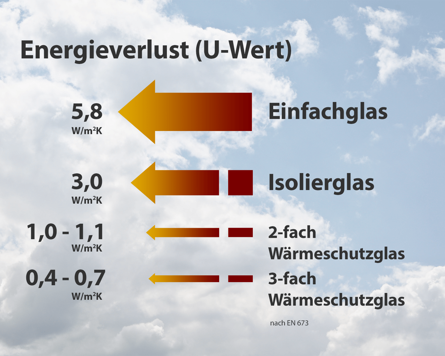 Wärmeschutz - Schock Fenster